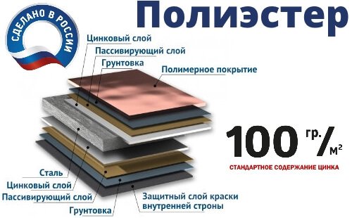 ламели с односторонним и двухсторонним покрытием Полиэстер